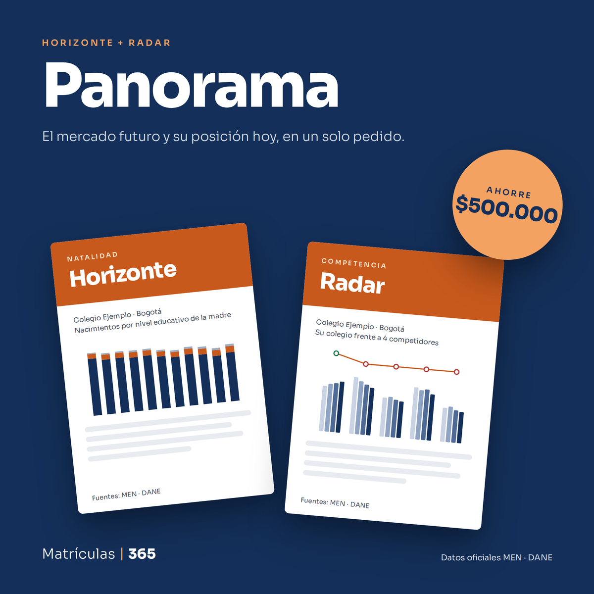 PANORAMA Completo