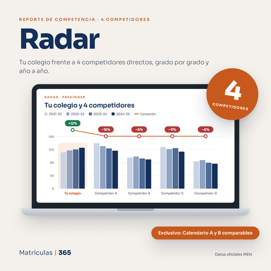 RADAR (4 Competidores)