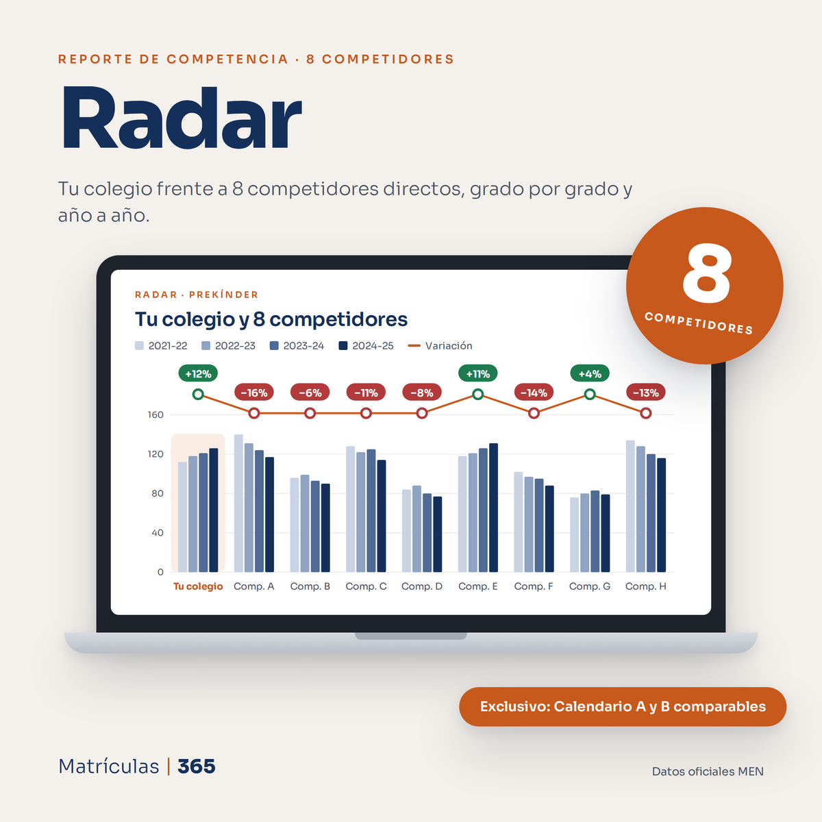 RADAR (8 Competidores)