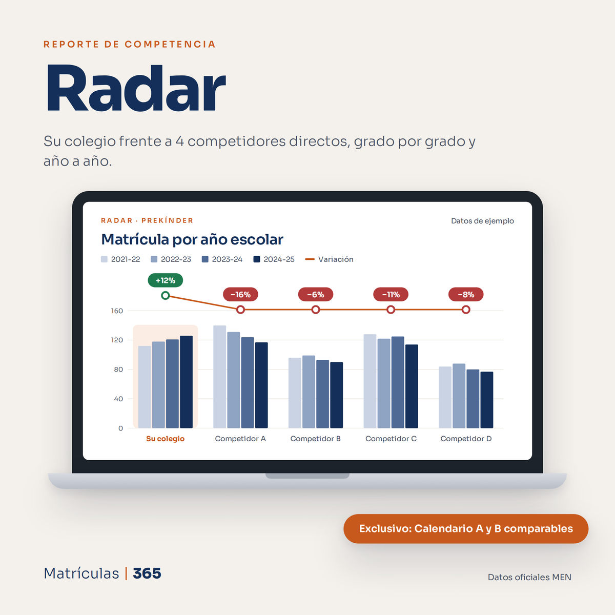 RADAR Competencia